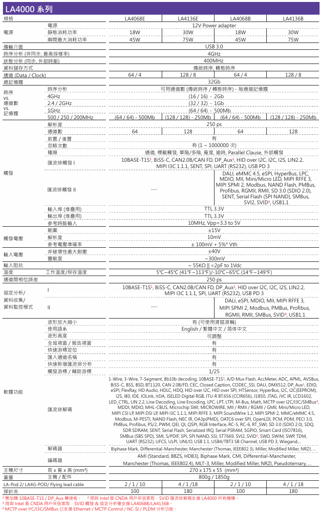 1689060388286576.jpg Acute_LA3000_PLUS_SPEC.jpg